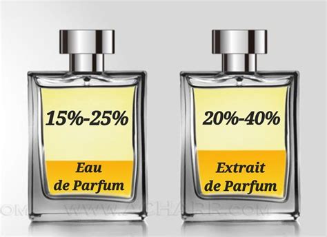 is parfum stronger than eau.